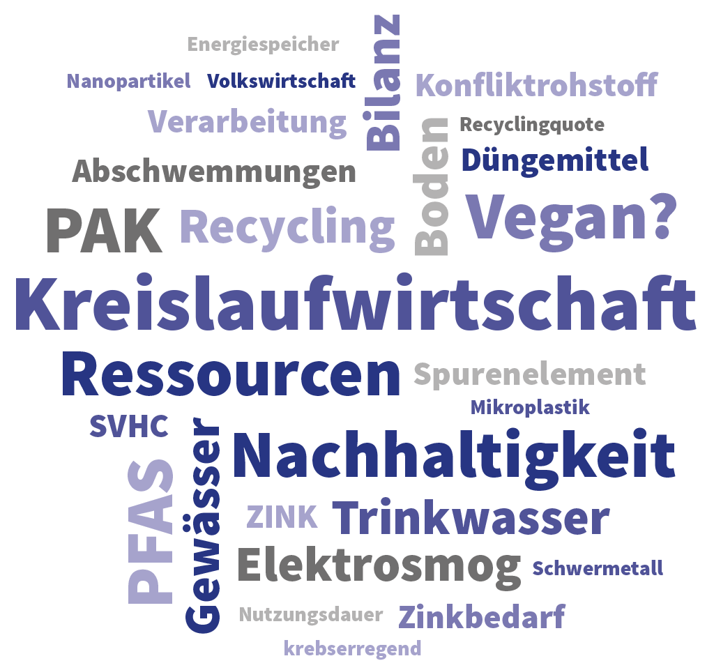 Alles rund um ZINK. Begriffe erklären den Zusammenhang der Themen mit dem Werkstoff.